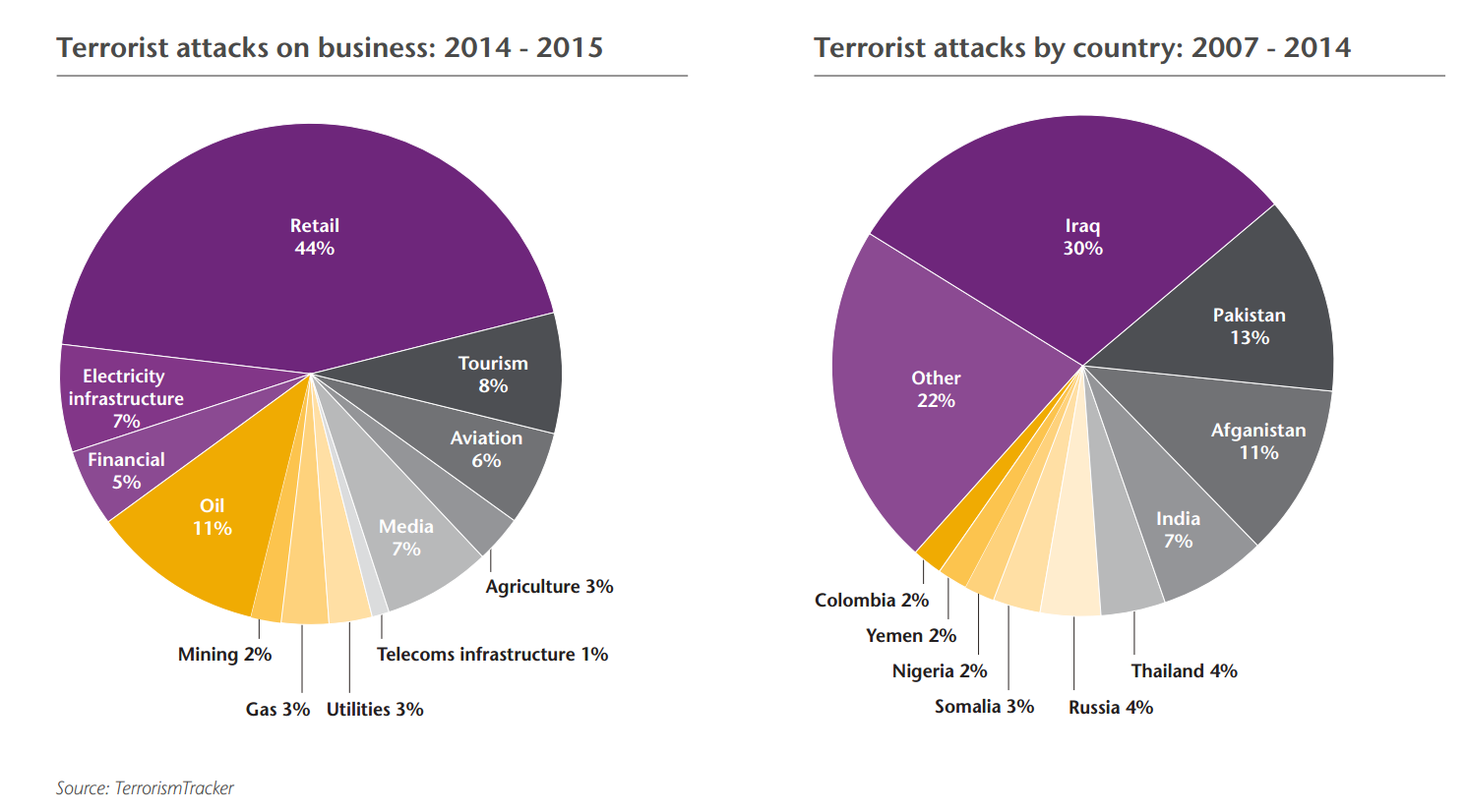 terrorismo_business_paese