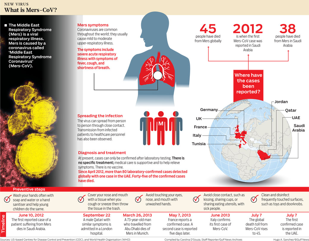 mers2