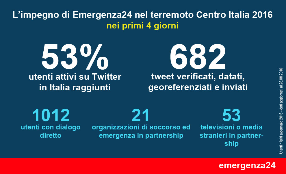 e24_primi_4_giorni